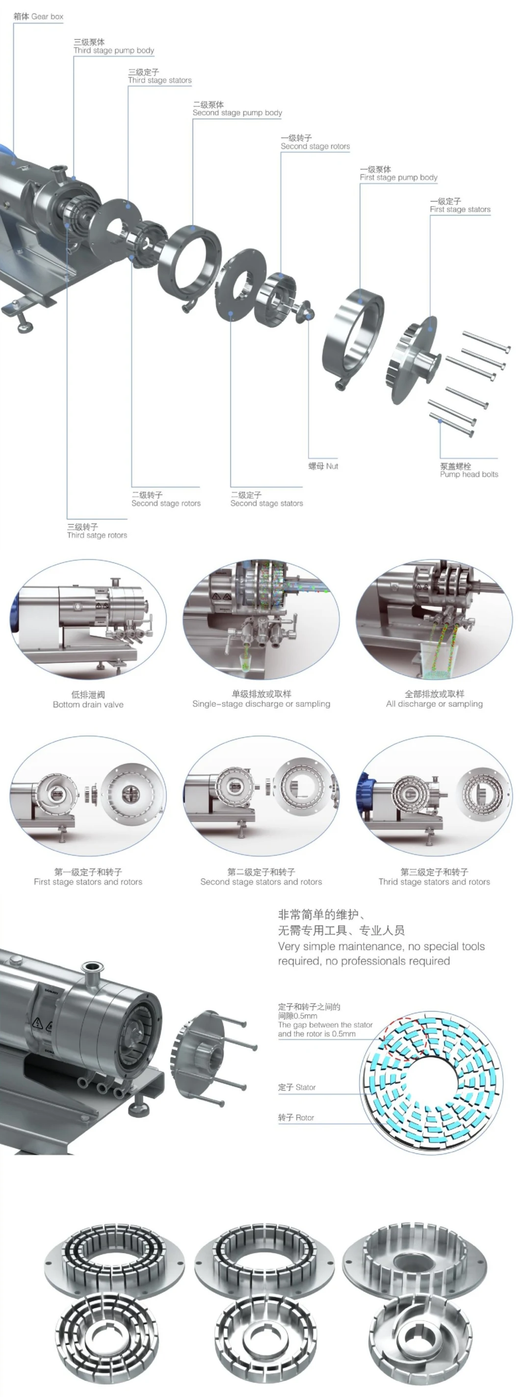 Homogeneous Multi-Stage Emulsifying Mixing Shearing Pump with 75kw Motor